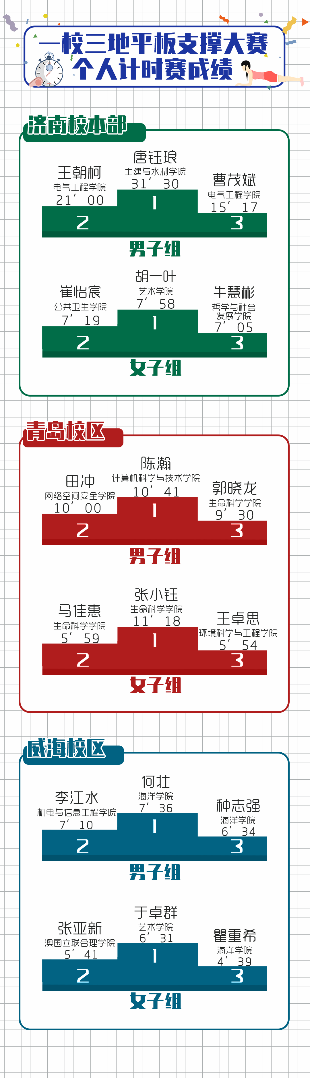 平板支撑没“赛”够？@山大学子，快来参加仰卧起坐大挑战！