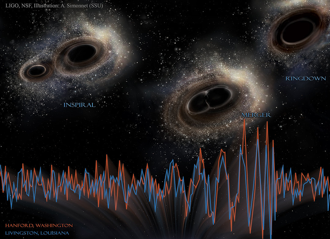重大发现！天文学家第一次发现黑洞吃掉中子星，爱因斯坦又对了