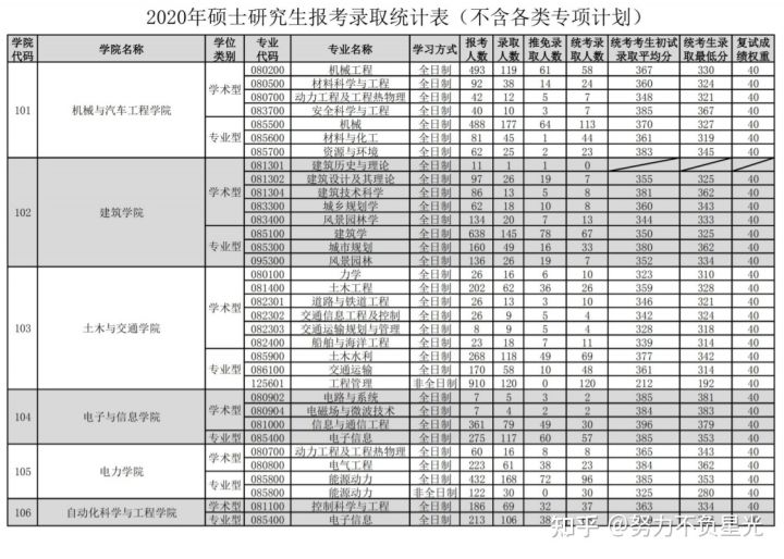 华南理工大学考研难吗（华南理工大学18）