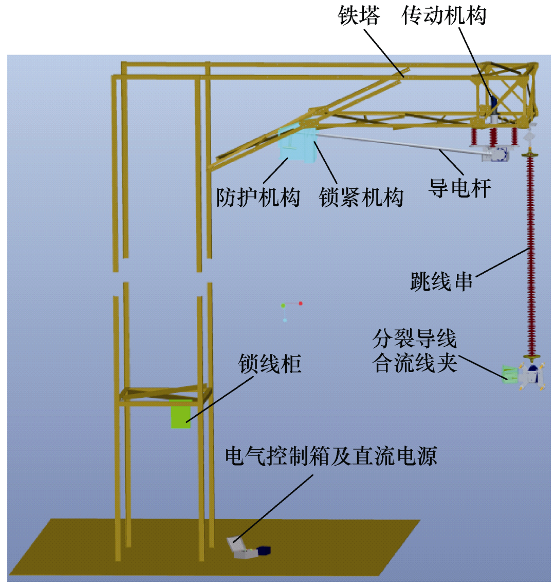 地線融冰自動接線裝置的合閘操作遠控方案