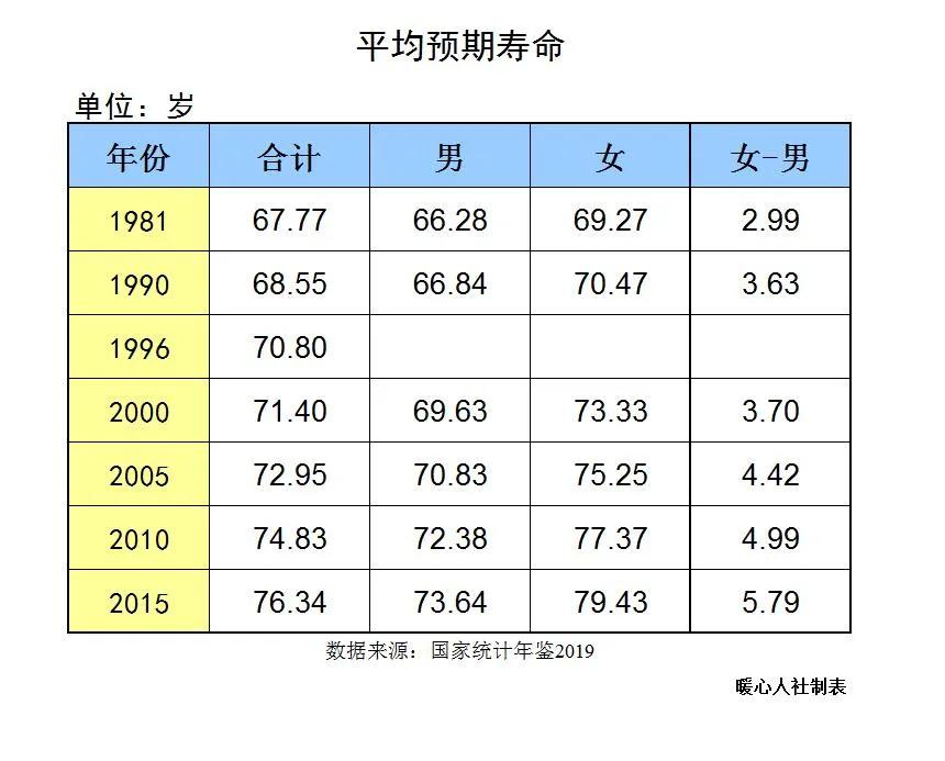 社保去年每月缴1100元，今年涨到1600元，五个理由应该继续缴下去