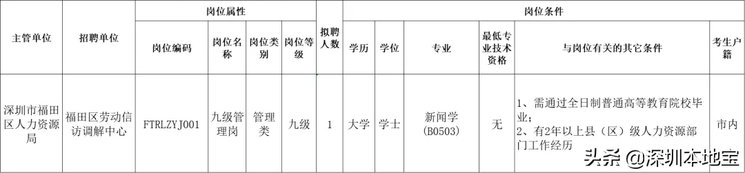 深圳招聘信息最新招聘（严重缺人）