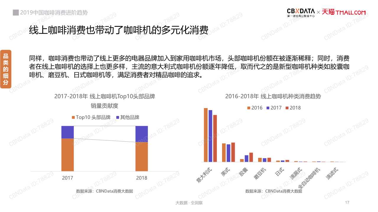 中国咖啡消费趋势深度洞察报告2019