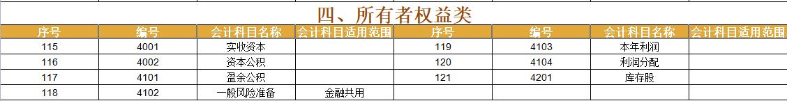 2021年最新会计科目表、新会计科目解释，纯分享无套路建议收藏