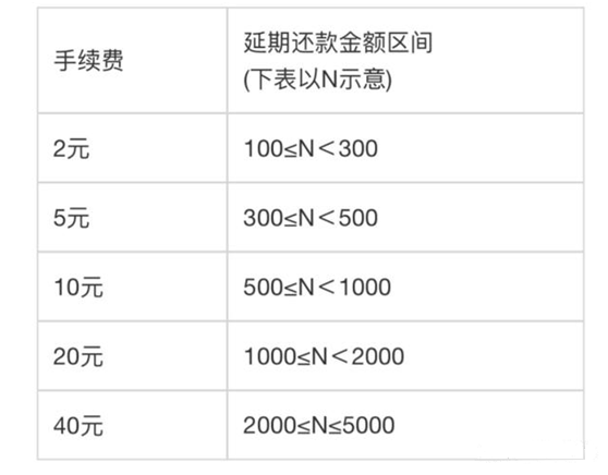 为什么花呗提前还款是大忌？哪种还款方式最划算？