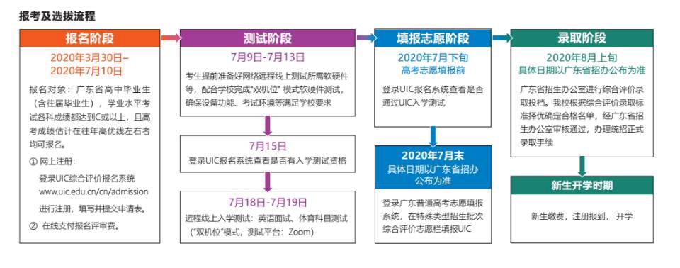 北师港浸会、西郊利物浦、宁波诺丁汉面试培训班｜攻克面试难关