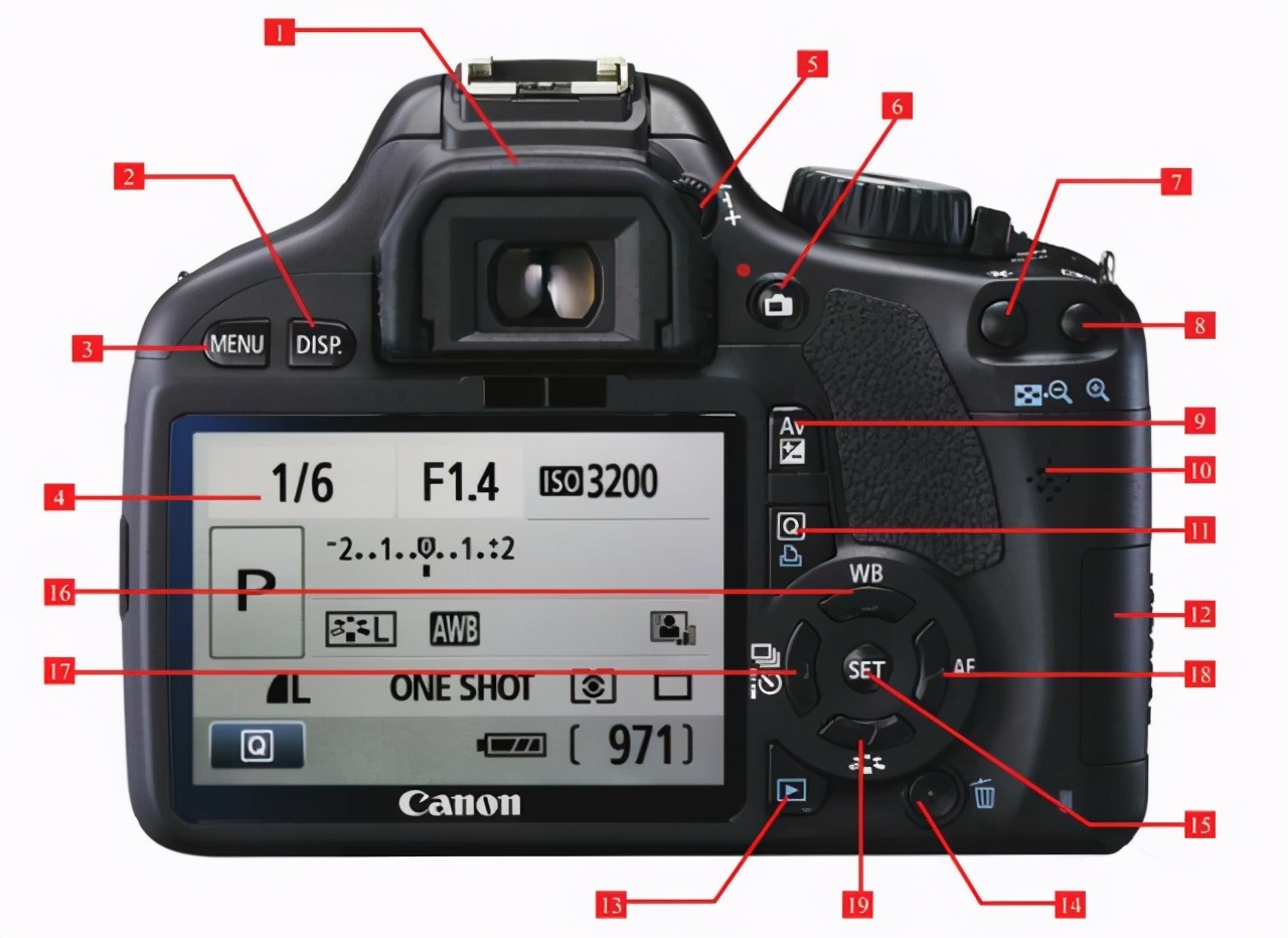 canon相机使用说明书图解佳能相机按键功能介绍