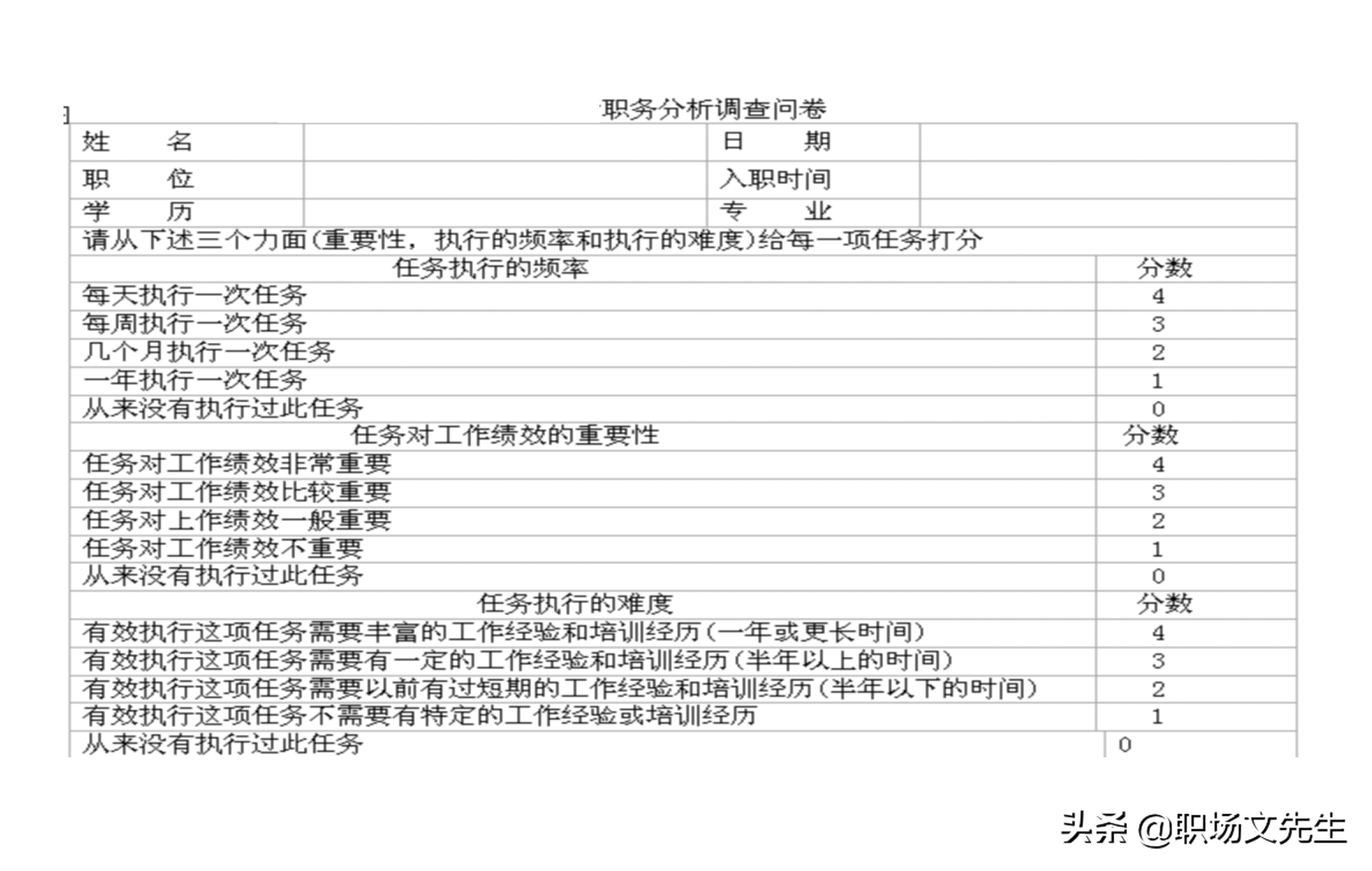 培训师应具备培训课程的设计与讲授技能，55页培训课程开发与设计