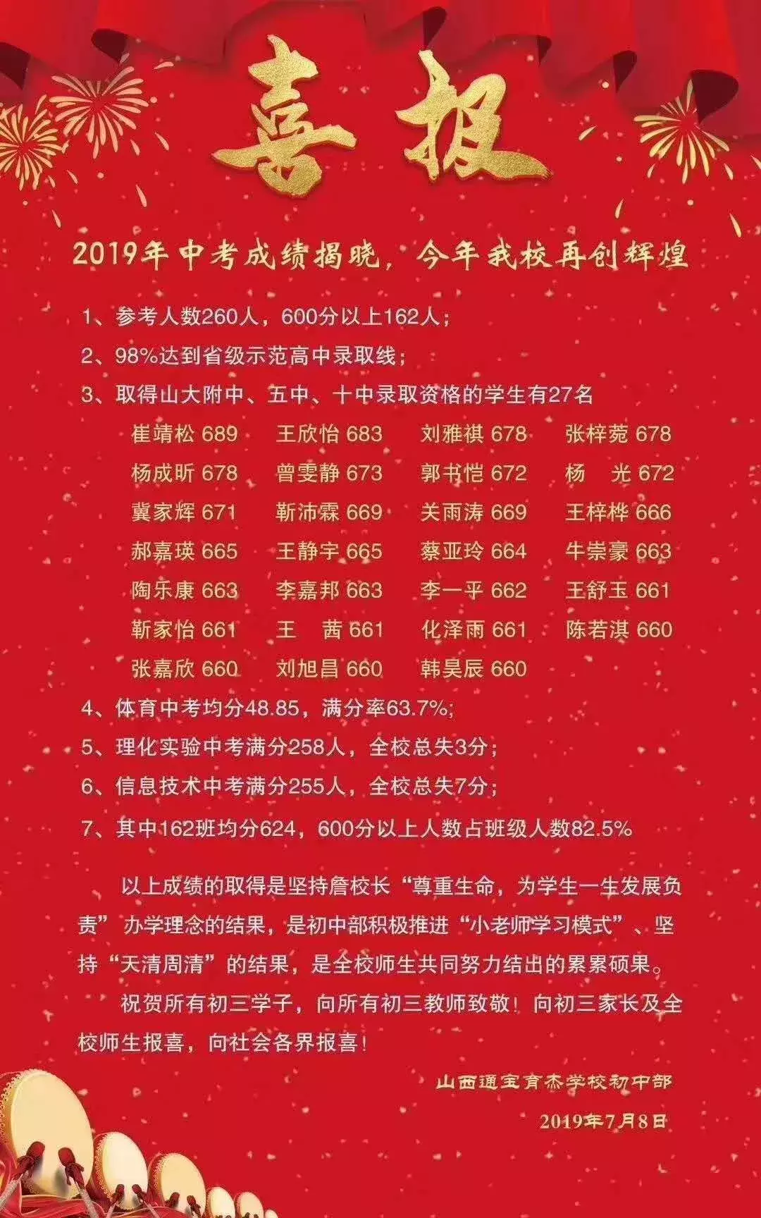 「2019太原中考喜报」太原各学校中考喜报汇总