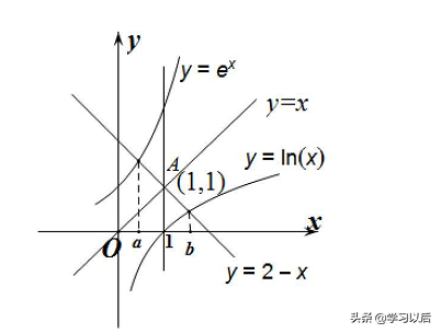 高考数学选择题不会怎么办？蒙啊，蒙答案也有套路之（二）