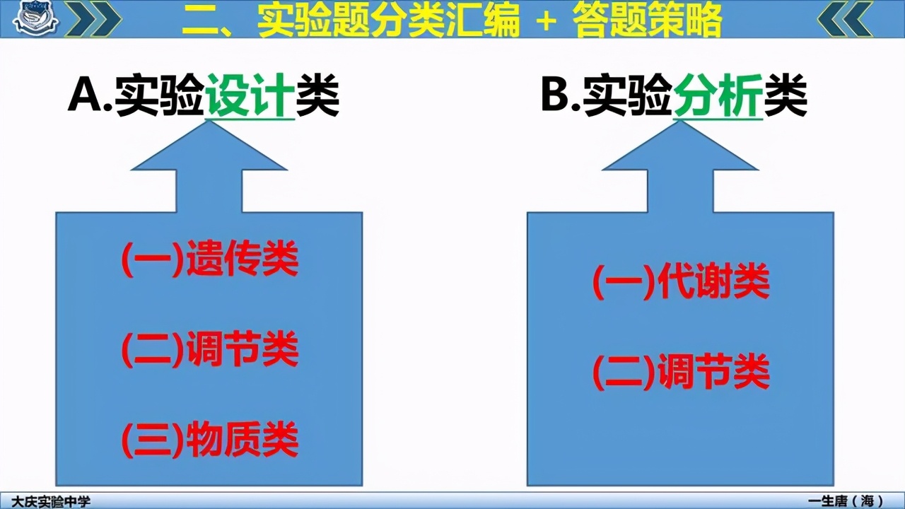 2021高考生物复习：近8年来高考生物全国卷实验题超热考点汇总