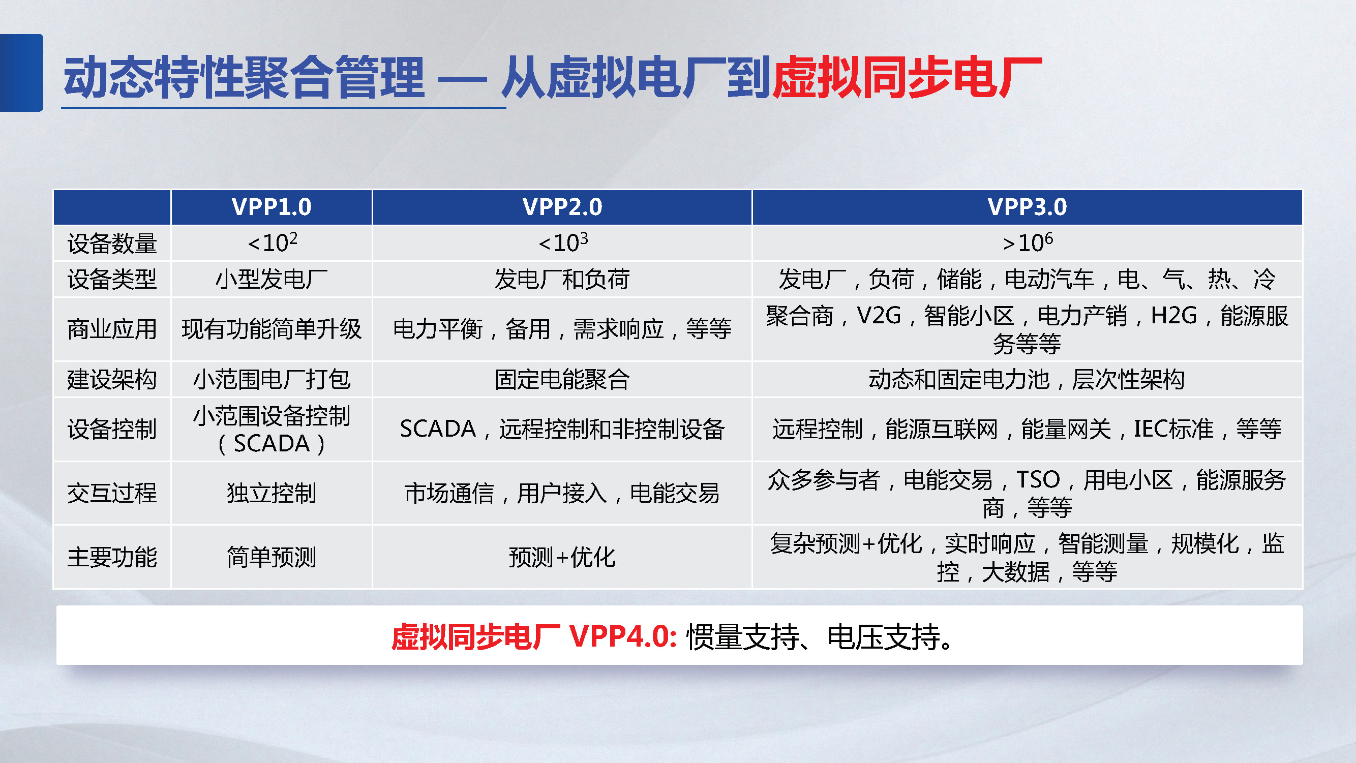 东南大学胡秦然副研究员：分布式资源聚合管理技术展望