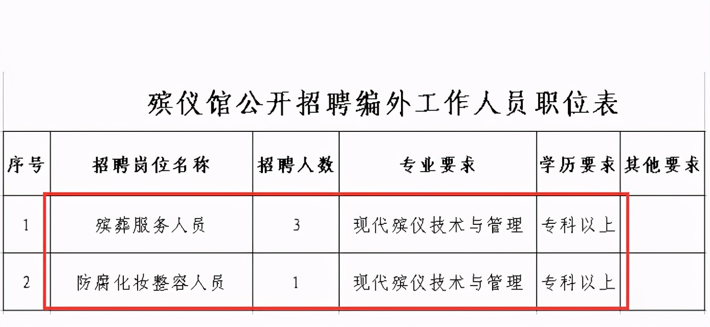 殡仪馆招聘（殡仪馆下半年继续招人）