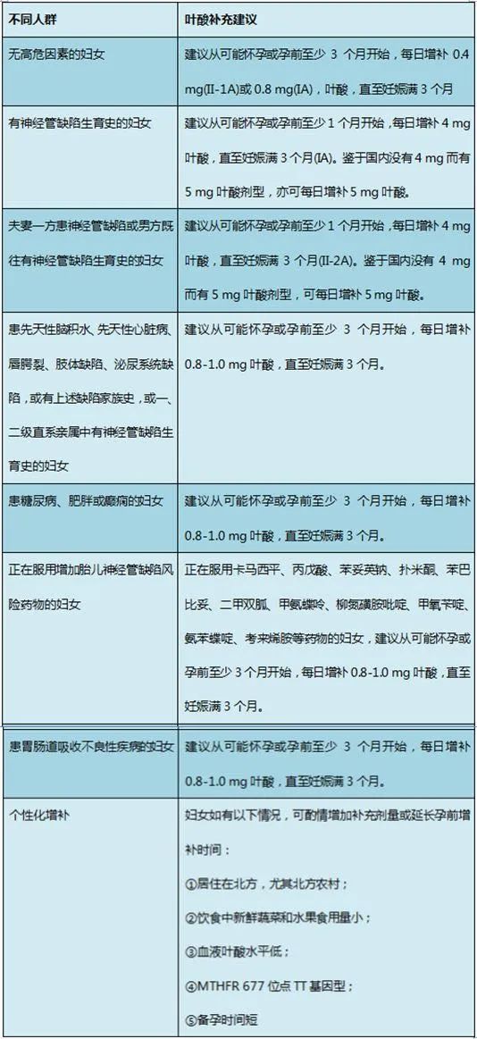 孕期别瞎补！不知道这些，买再贵的营养补充剂都白搭