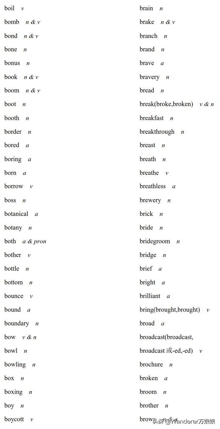 官方重磅！2020高考英语考试大纲正式发布（内附最新词汇表）
