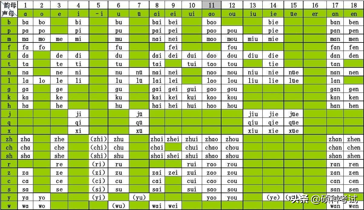 名师带你一起学：声母、韵母、整体认读音节、音节，为孩子收藏好