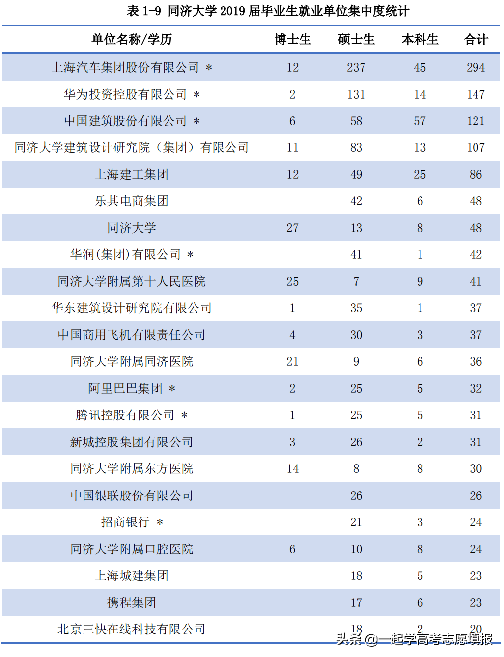《挑大学》每日高校—同济大学