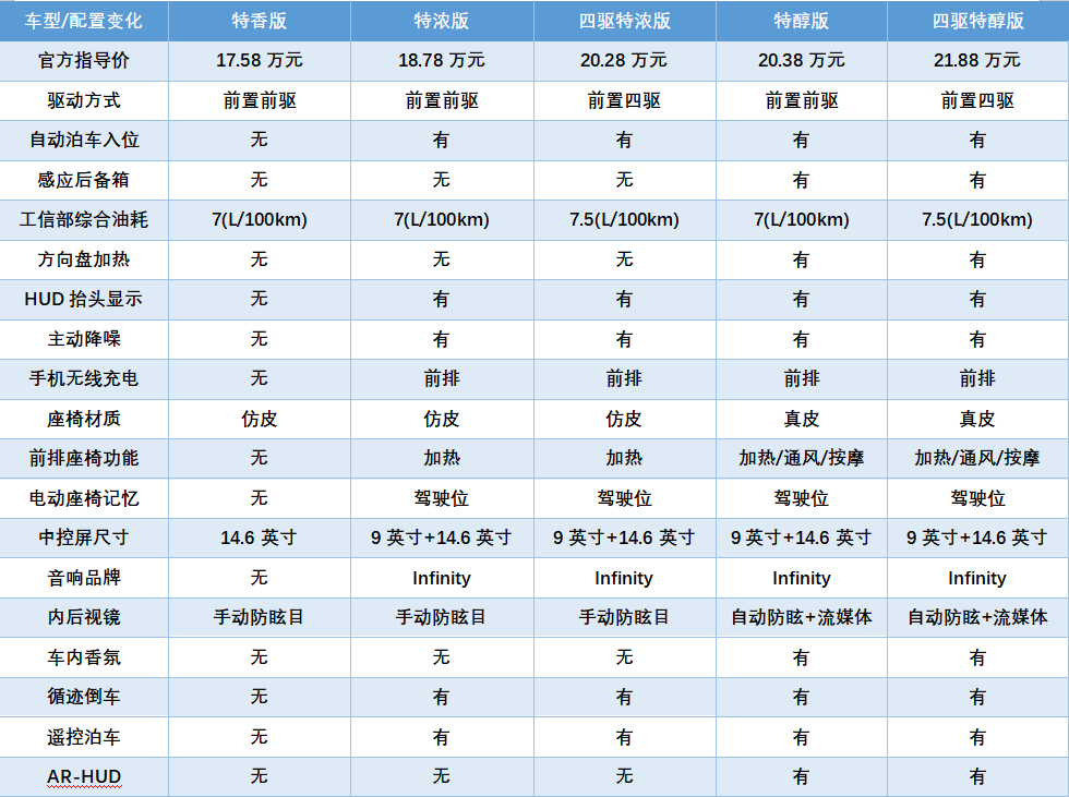 20万区间，WEY的摩卡碰到对手的魔法，到底谁香？
