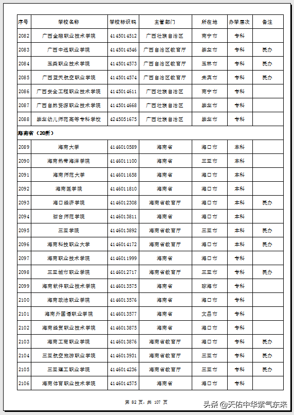 广西78所普通高等学校（大学）名单