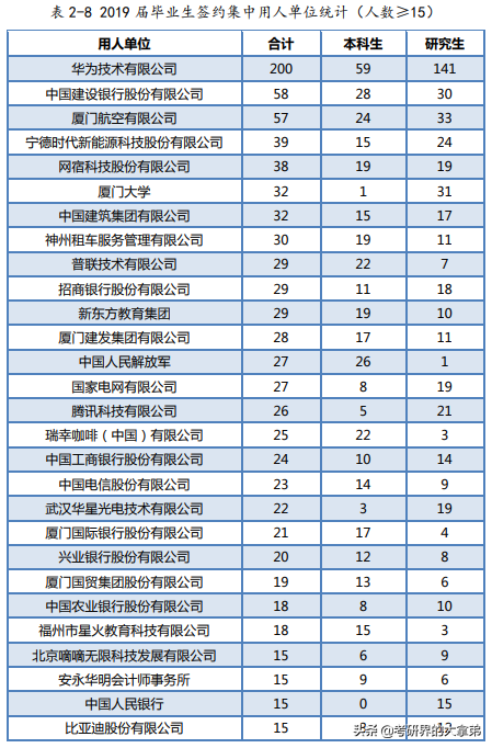 MPAcc学费高出天际？盘点全国最贵的MPAcc，值吗？