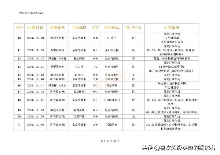 C罗加盟皇马首场比赛全纪录2/2(C罗皇家马德里时期比赛全纪录（第一篇）)