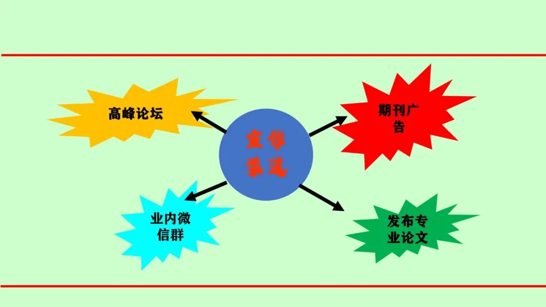 怎样做一份高品质的创赛商业计划书PPT？