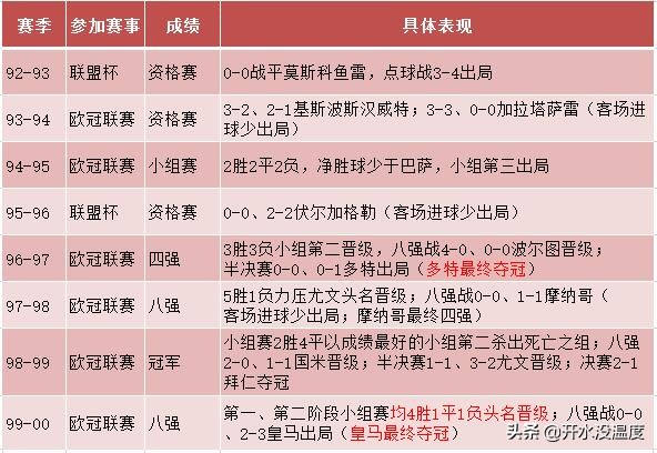 曼联为什么要进欧冠(深度：从“菜鸡”蹿到巅峰，曼联99年问鼎欧冠不止靠气运与血性)