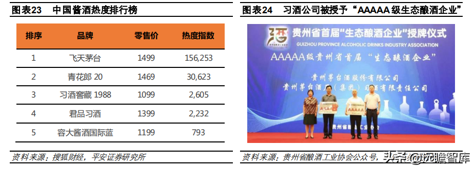 酱酒争霸：郎酒、习酒、国台和钓鱼台，四方位对比，谁更胜一筹？