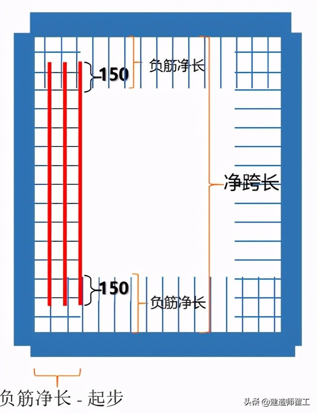 板钢筋的翻样计算，全是精华，掌握六个要点不愁翻样，火速收藏