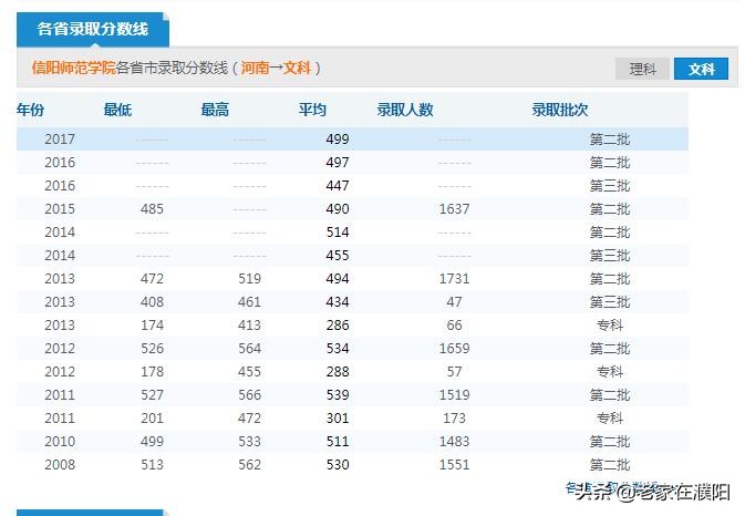 河南高校巡礼之信阳师范学院