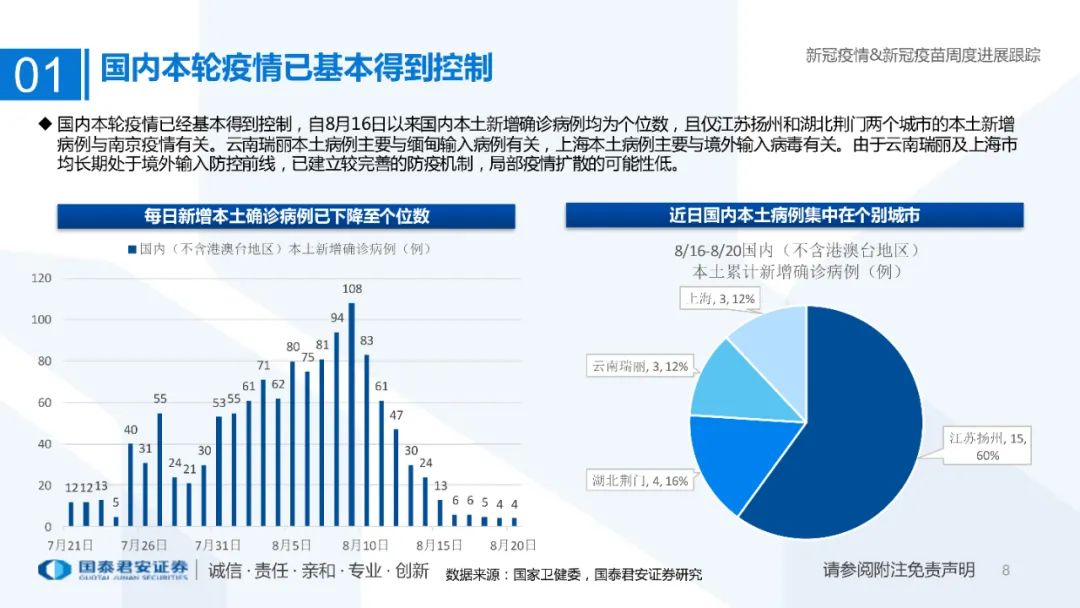 医药行业：新冠疫情&新冠疫苗周度进展跟踪（附下载）