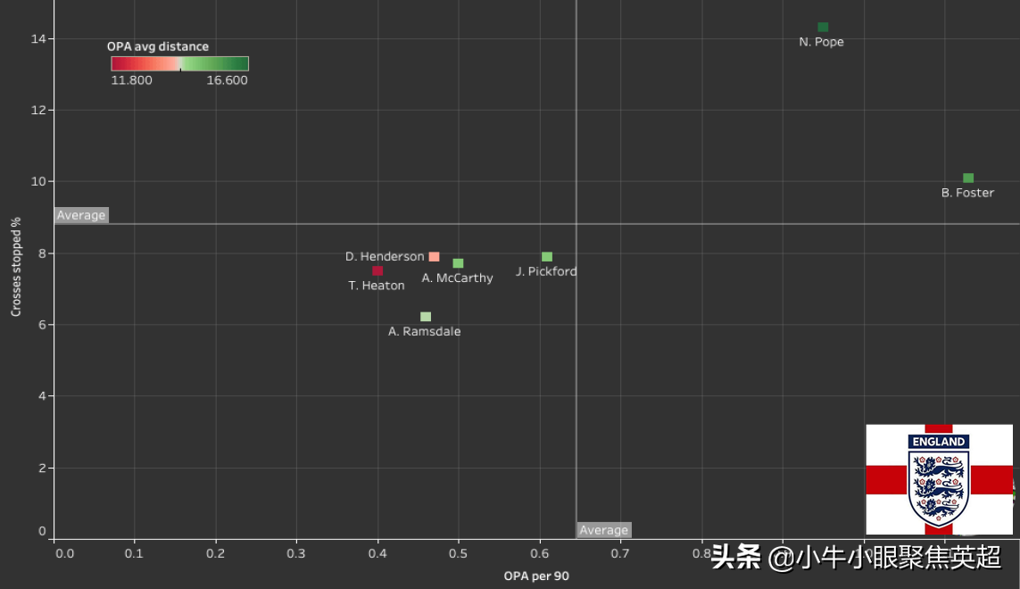 SOT什么英超队(不再是软肋！谁能成为英格兰未来冲击欧洲杯和世界杯的头号门将？)