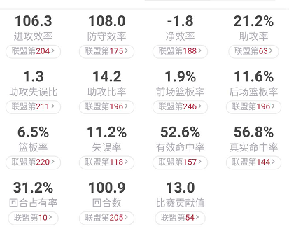 最强nba拉文为什么没法合成(深度分析：不止于成为扣篮王，拉文有他的鸿鹄之志)