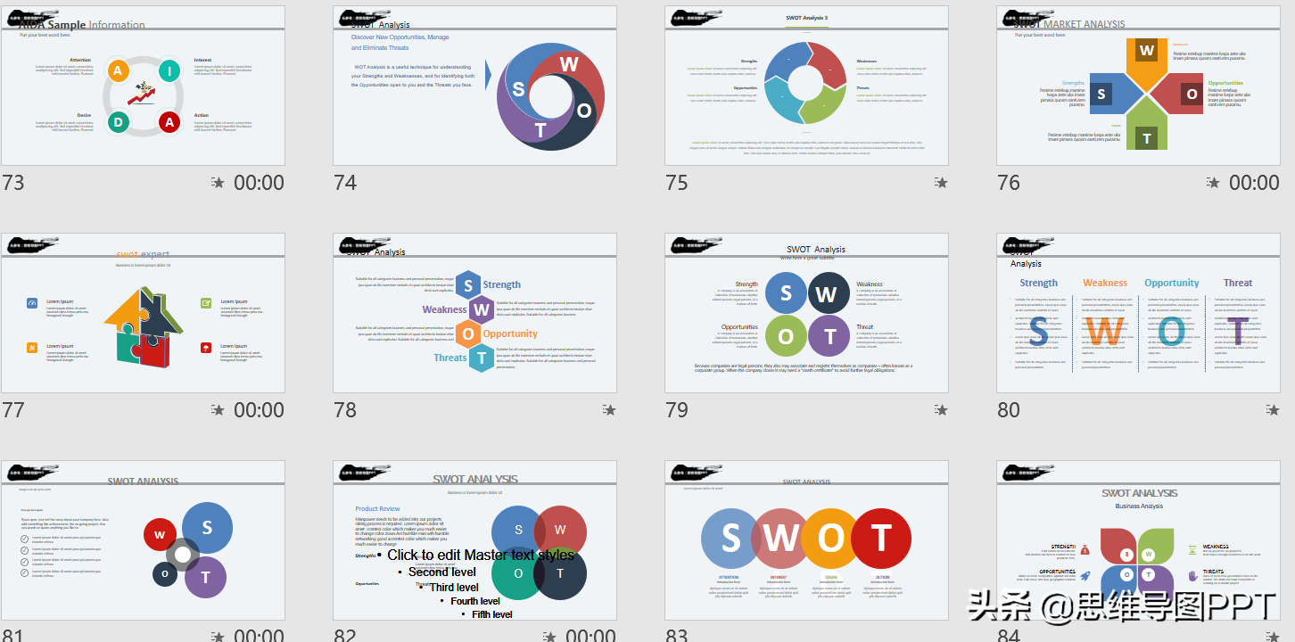 不会做规划？看这篇就欧了，99页战略规划和SWOT详解，转发收藏