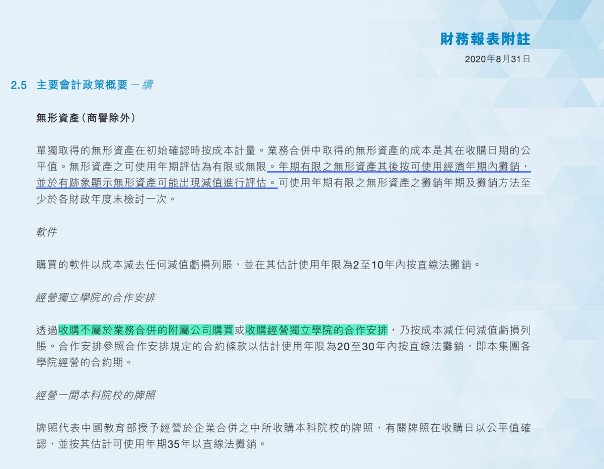 2020中国民办高教龙头分析概览——公司分析部分（二）