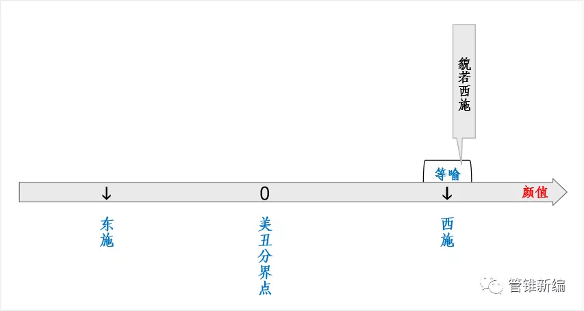 实在找不到合适的喻体,怎么打比方呢?