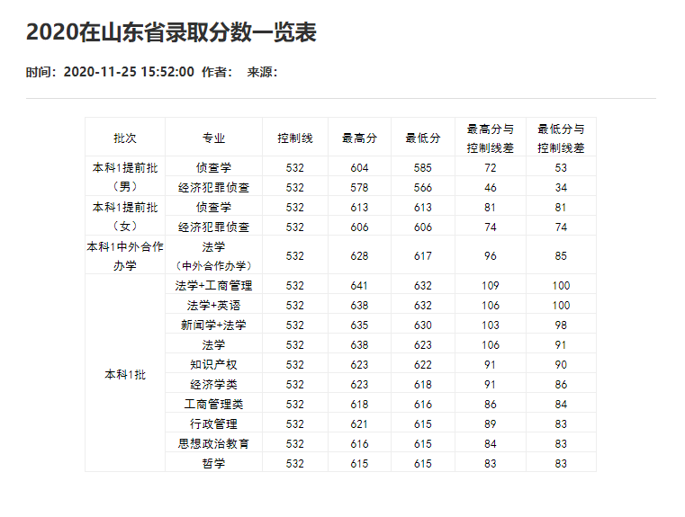 刚刚！2021重庆市高考分数线重磅公布！