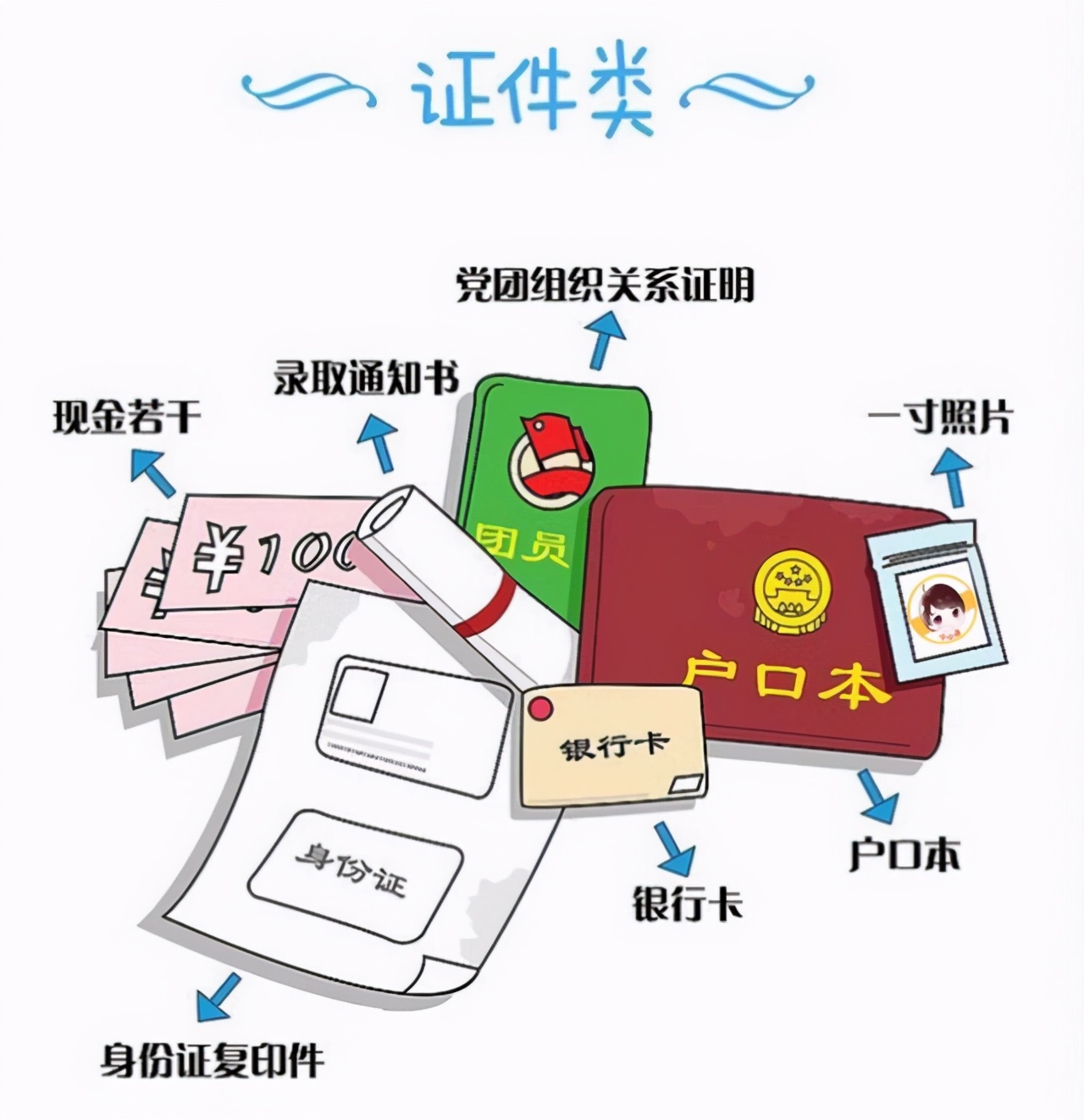 大一新生必看：想要轻松去报到，带好这6样东西就好