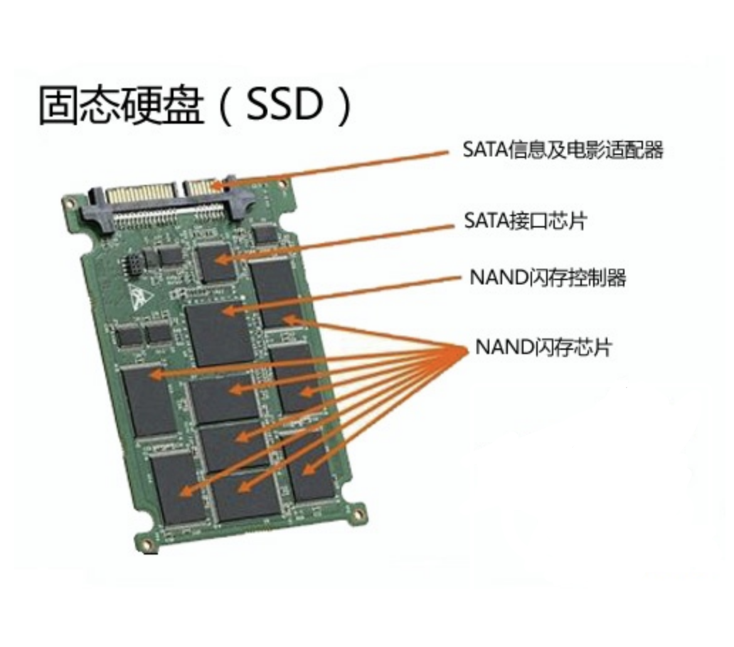 为什么数据存储不建议用固态硬盘？