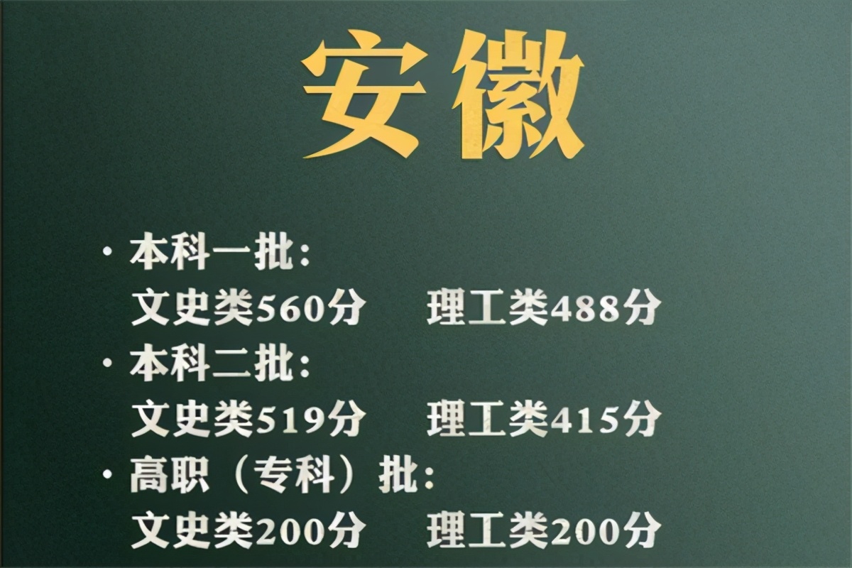 2021安徽高考分数线公布，文科518分无缘本科，和200分考生抢大专
