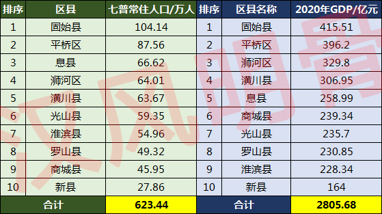 信陽市人口2022總人數口信陽市人口普查公佈結果