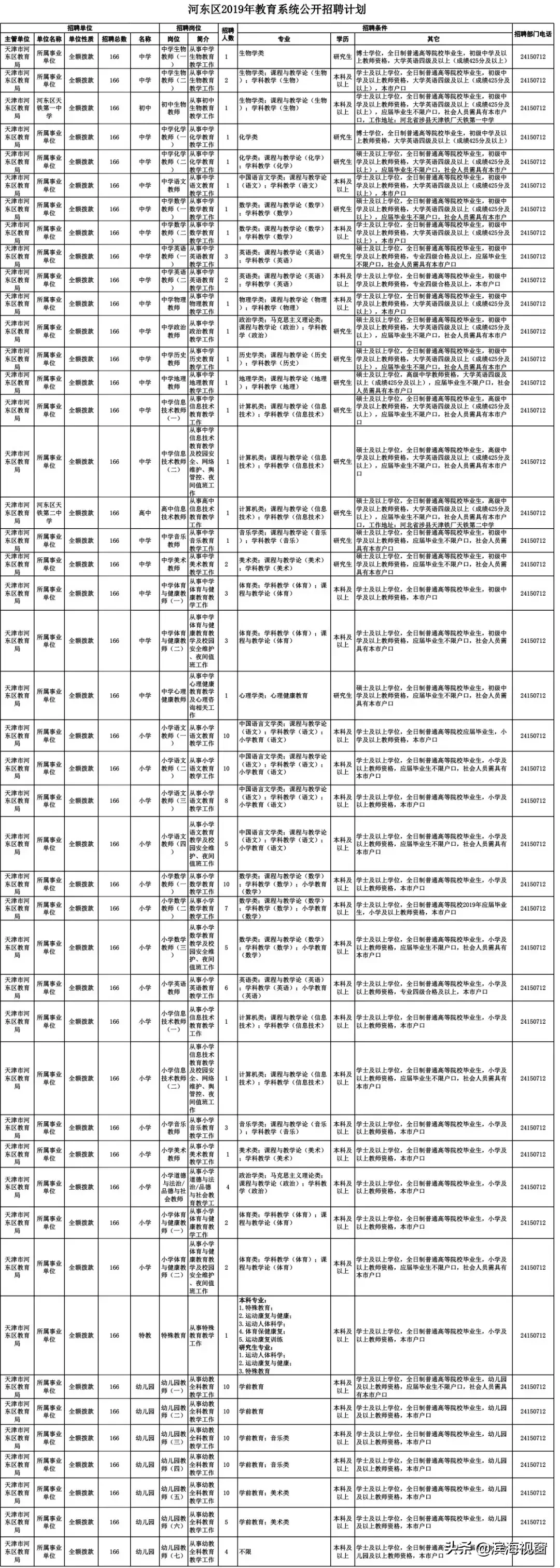 招聘 | 学校、医院、公证处……464个好工作等你来！