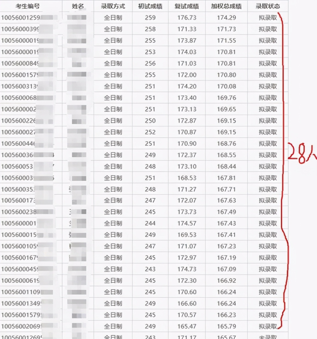 22考研 | 7类「名声不好」院校特征