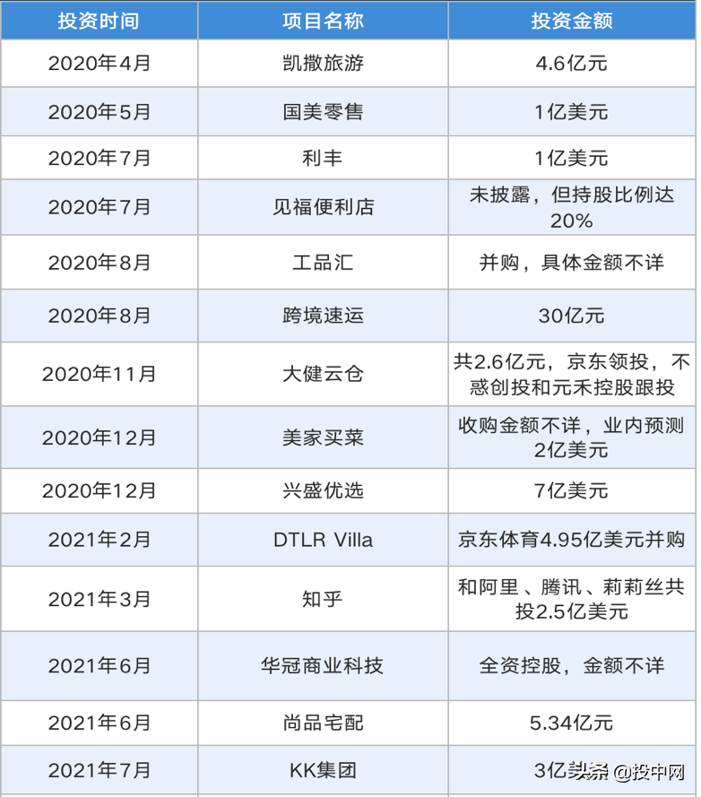 扒完“替刘强东花钱的四个兄弟”，我蚌埠住了