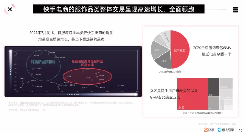 BEST营销方法论，在磁力引擎打造爆款新锐品牌