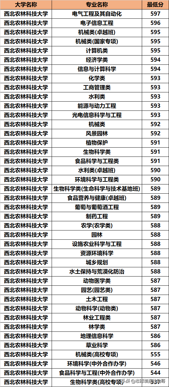 西北地区，招生被冷落的985名校！却默默地培养了无数的人才