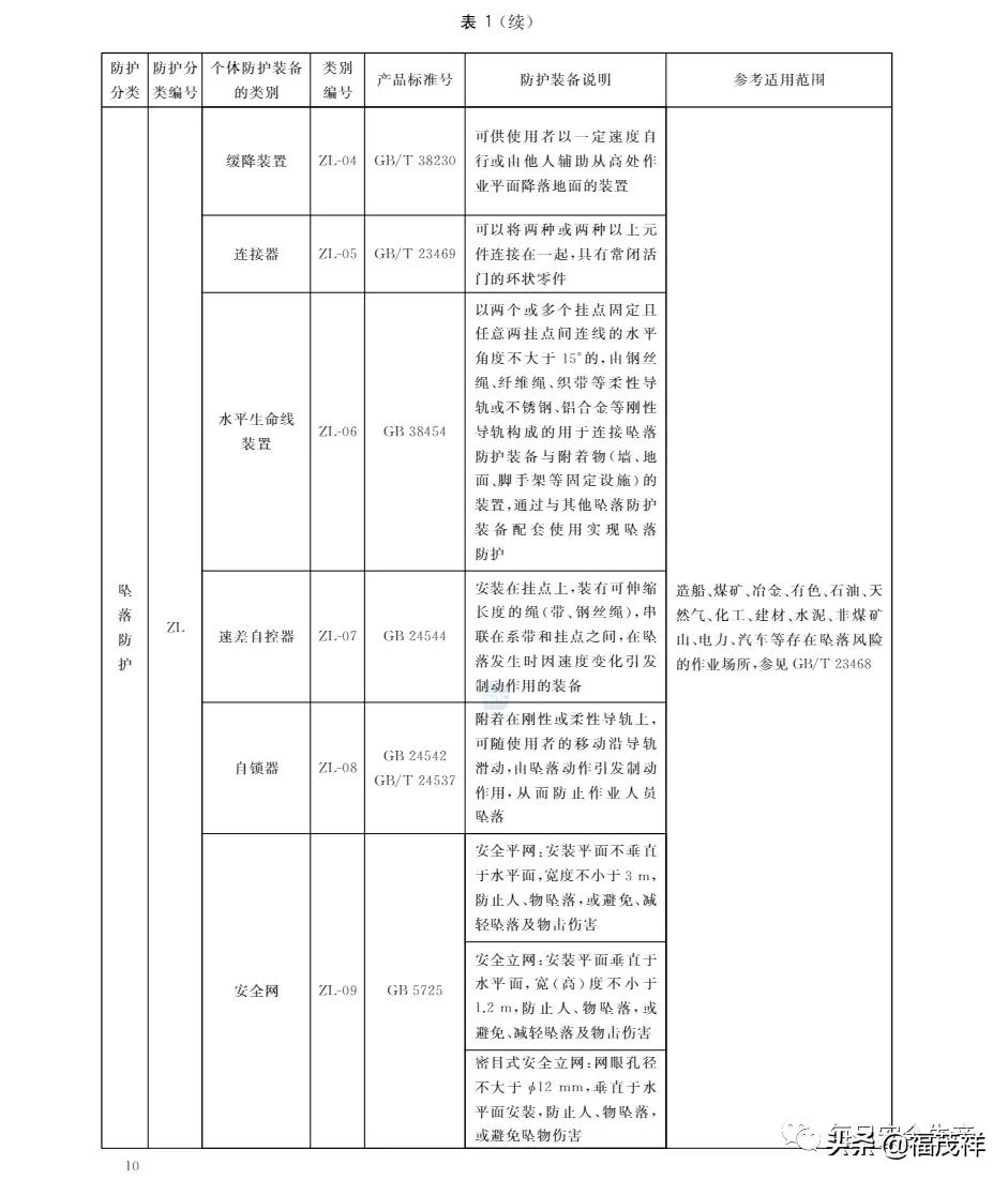 劳动保护用品配备标准,劳动保护用品配备标准最新
