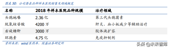 医药行业重点企业研究之丽珠集团深度解析