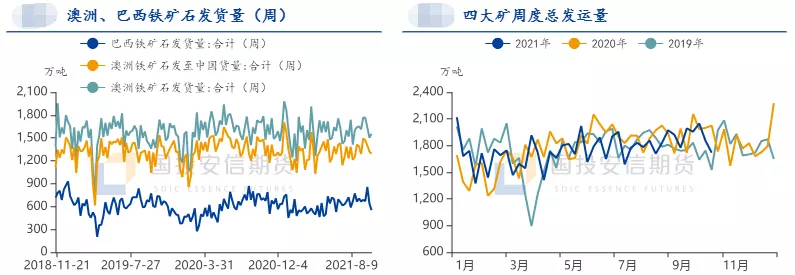 低位延续震荡 铁矿铁底铸成?