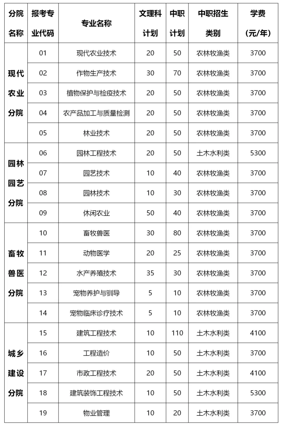 大成都地区的优质高职院校推荐，2020年单招不能错过！